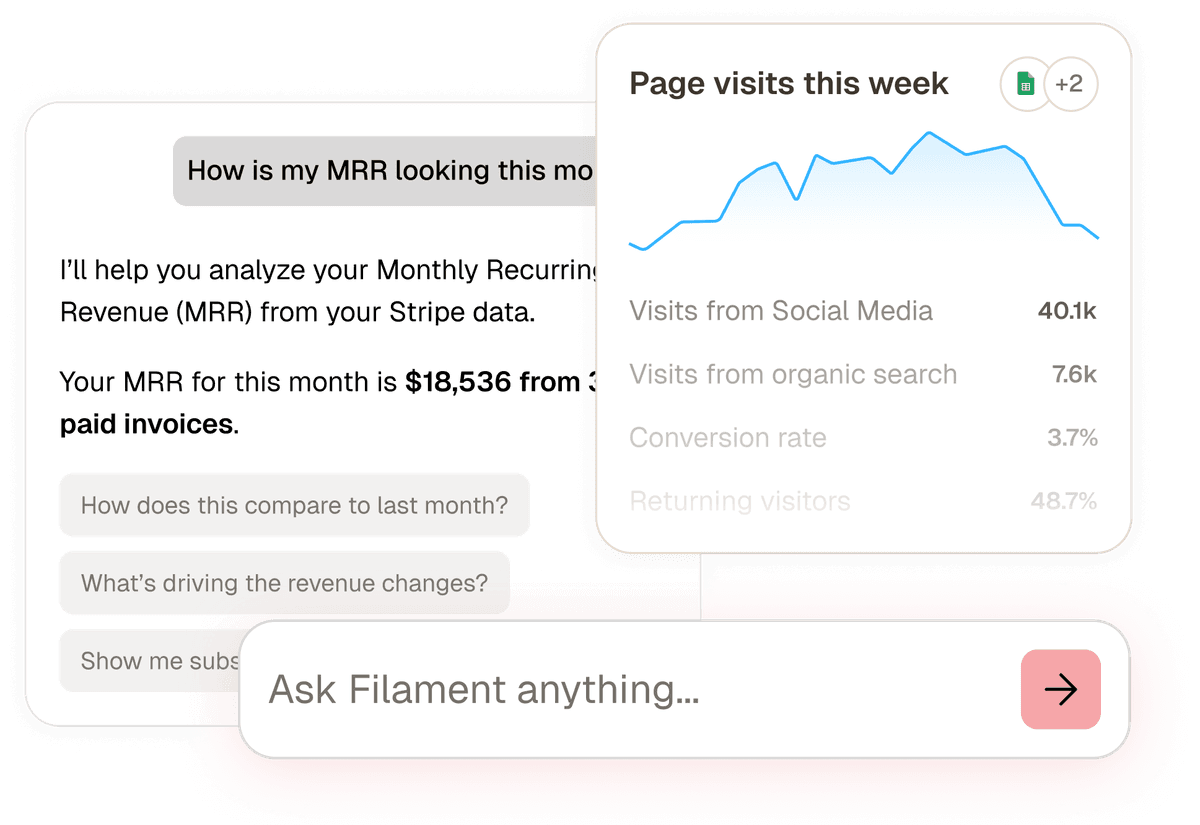 A preview of an chat history and an anlytics dashboard showing trends