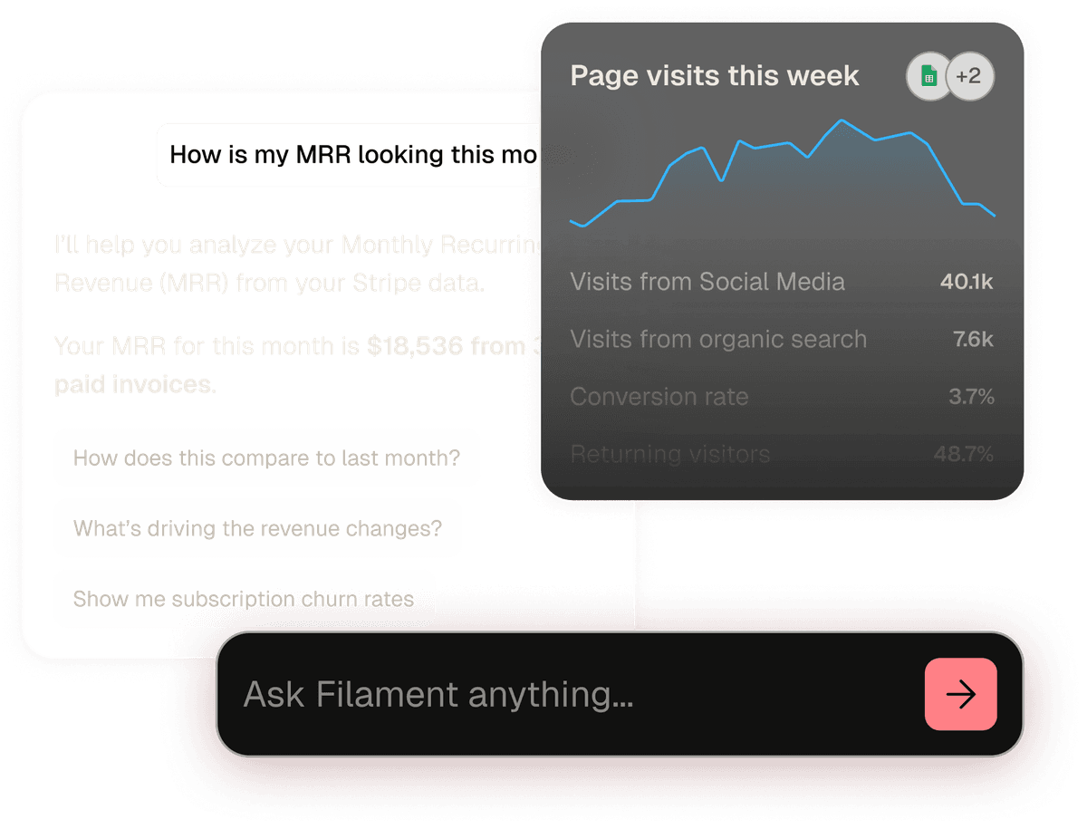 A preview of an chat history and an anlytics dashboard showing trends