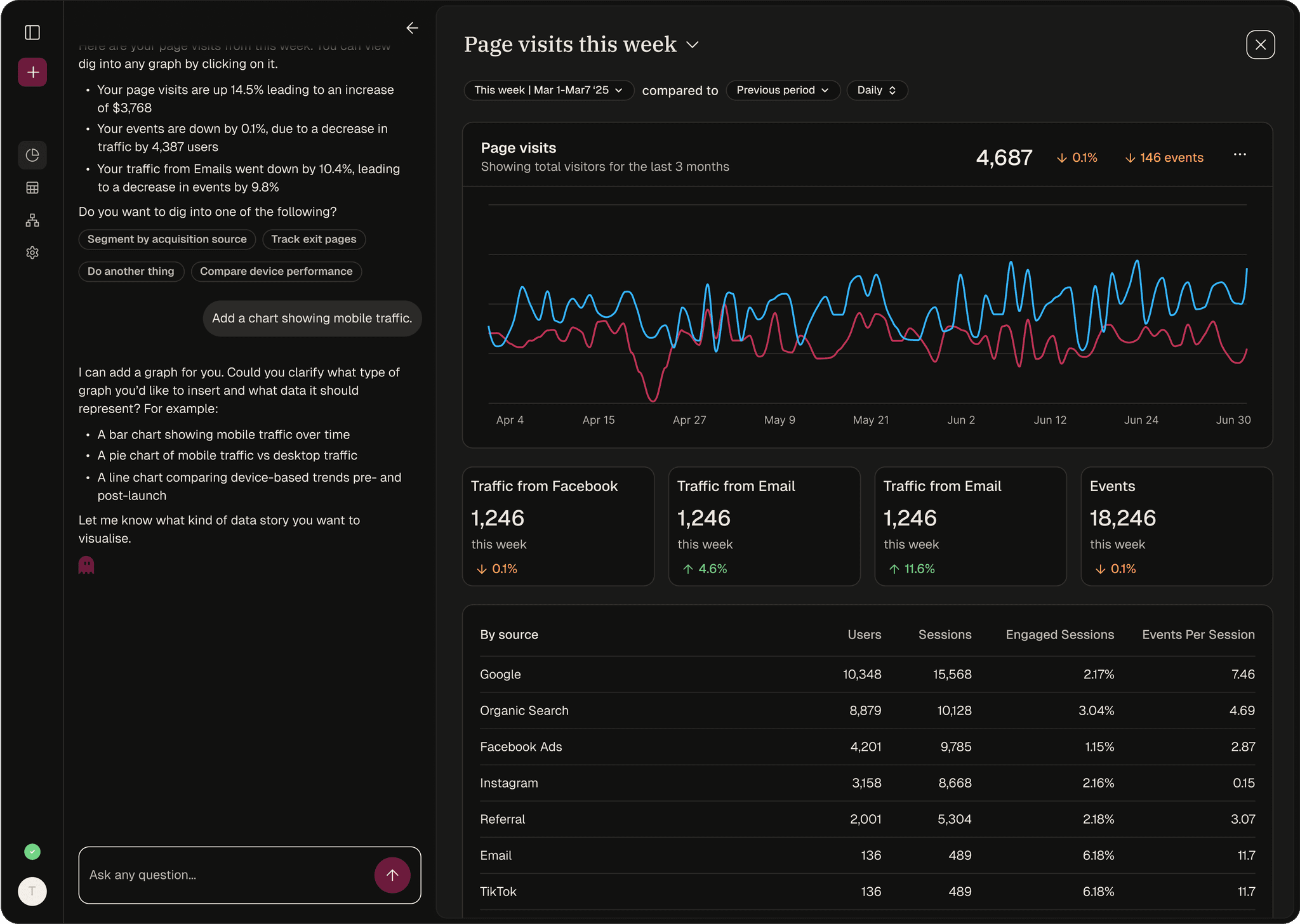 Screenshot of the filament dashboard showing website traffic analysis