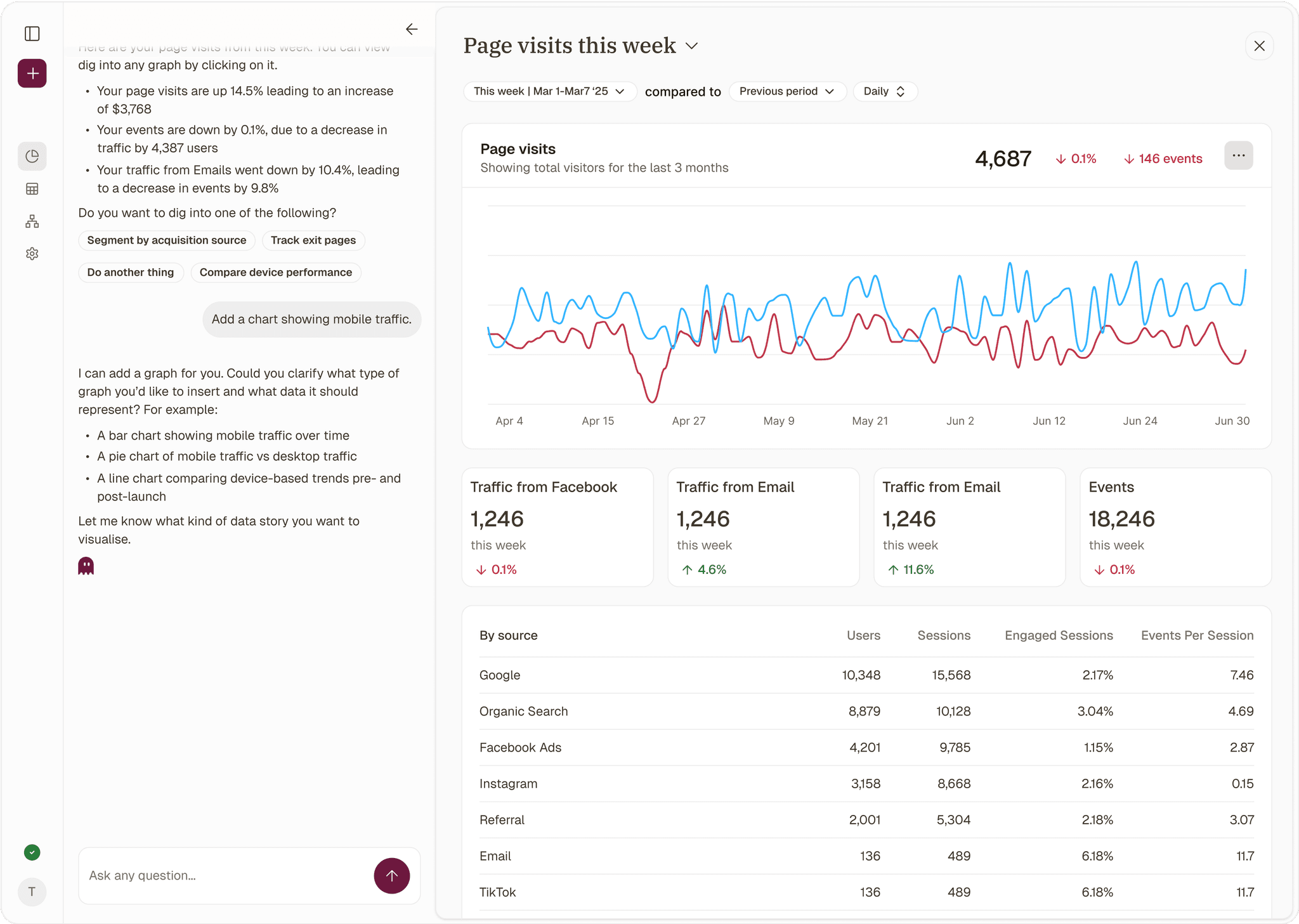 Screenshot of the filament dashboard showing website traffic analysis