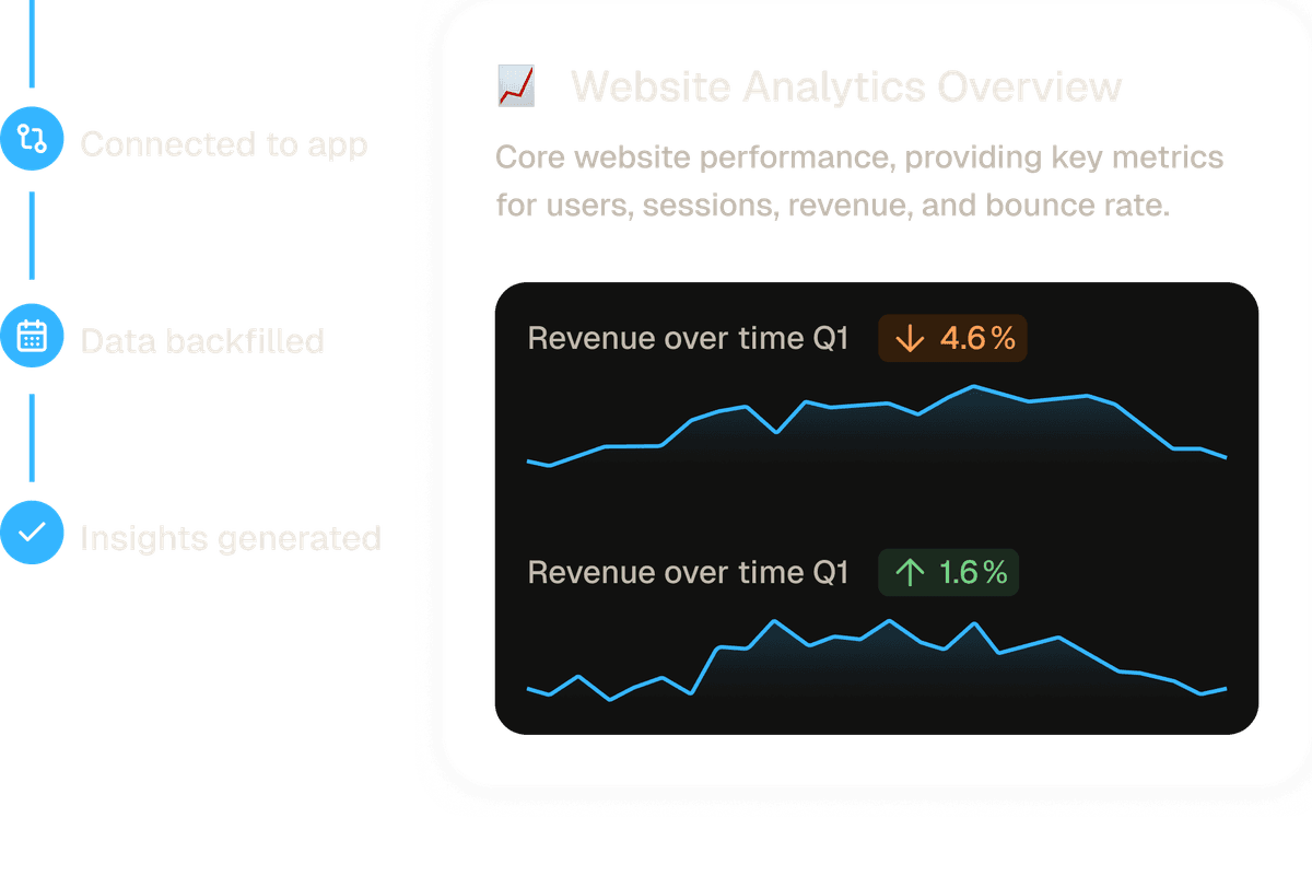 A preview of an analytics dashboard