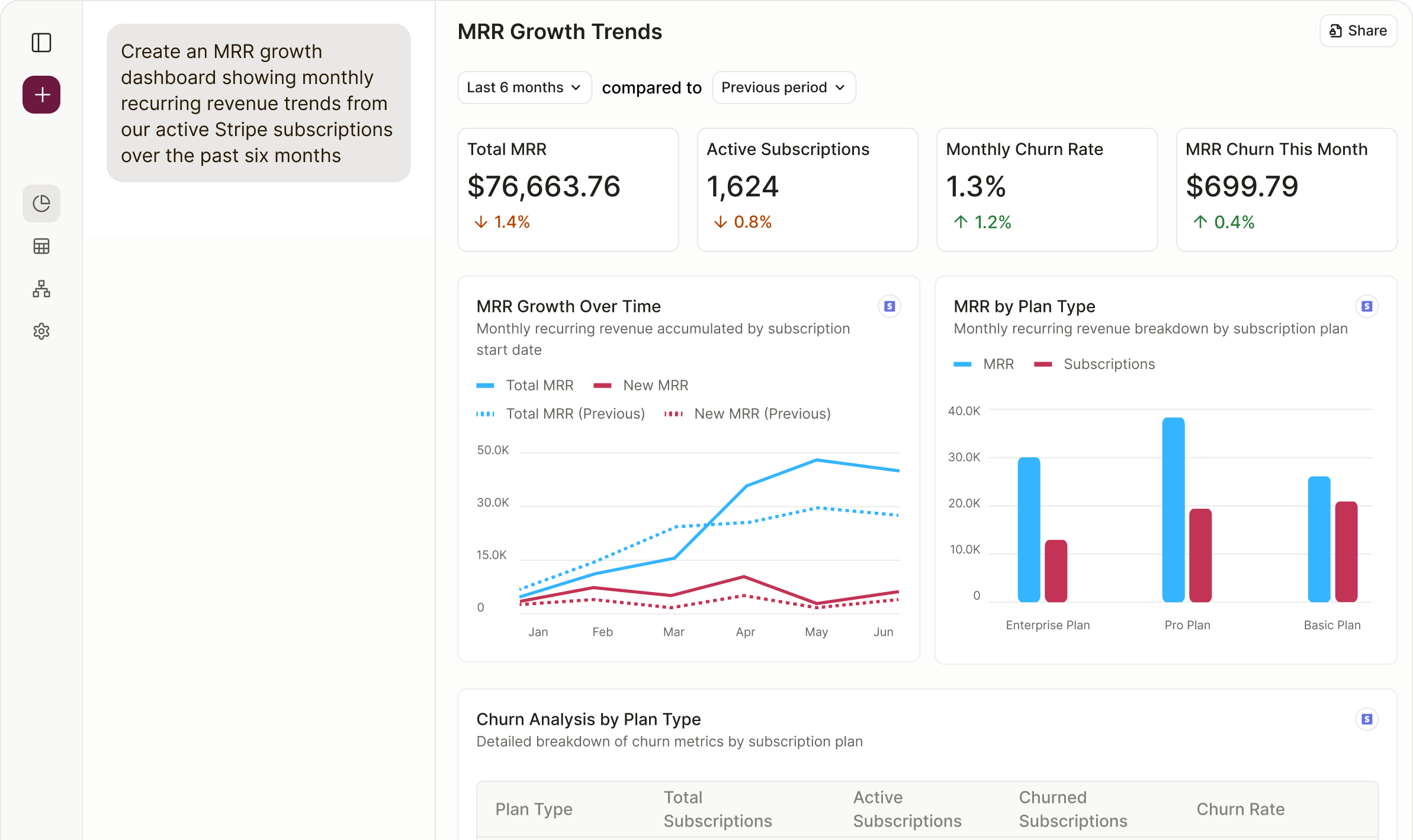 MRR Growth and Subscription Analytics – Filament Analytics Filament Analytics MRR growth dashboard showing monthly recurring revenue, churn analysis, active subscriptions, and revenue by subscription plan.