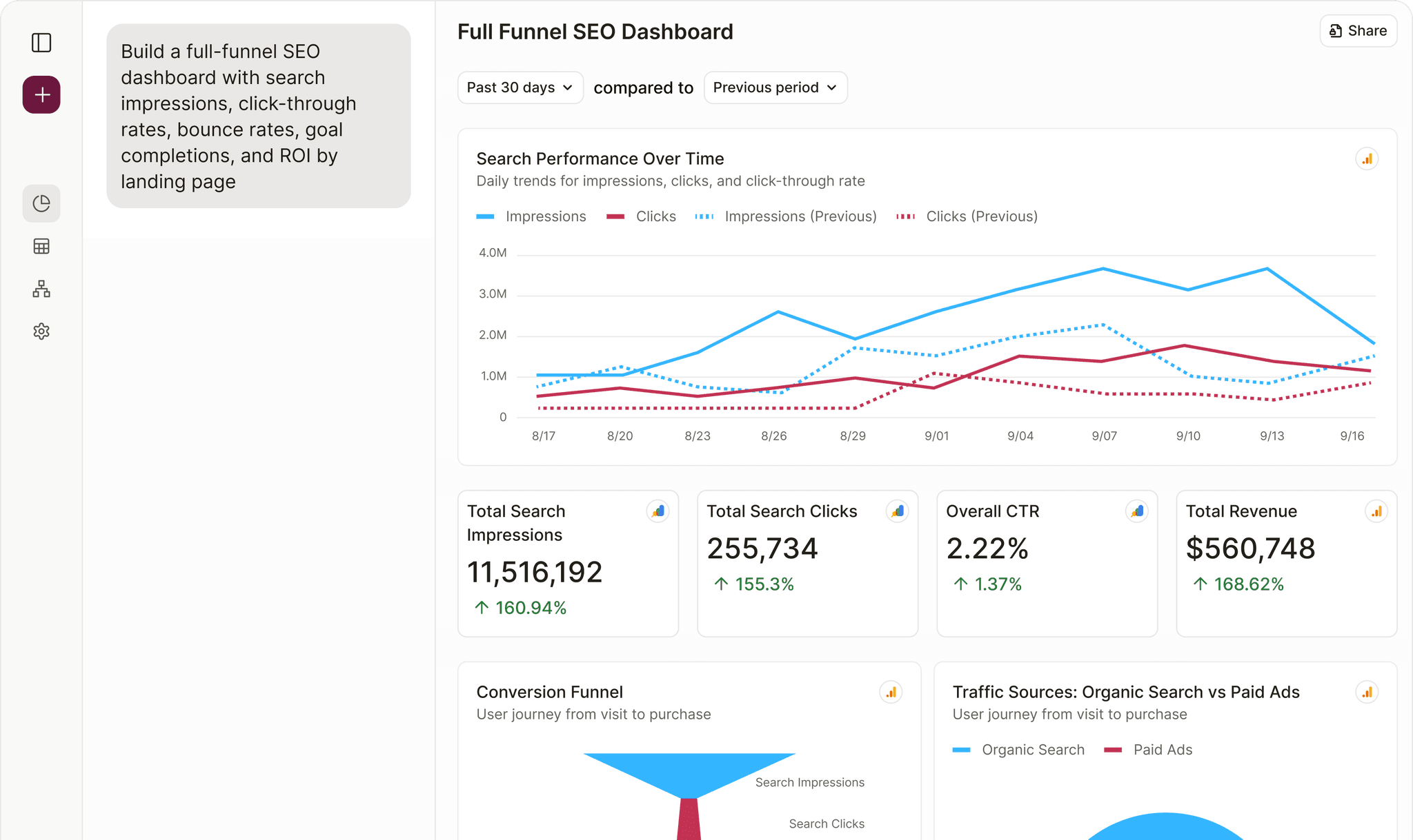 Full Funnel SEO Dashboard – Filament Analytics Filament Analytics full-funnel SEO dashboard displaying search impressions, clicks, CTR, revenue, and conversion funnels with trends over time.