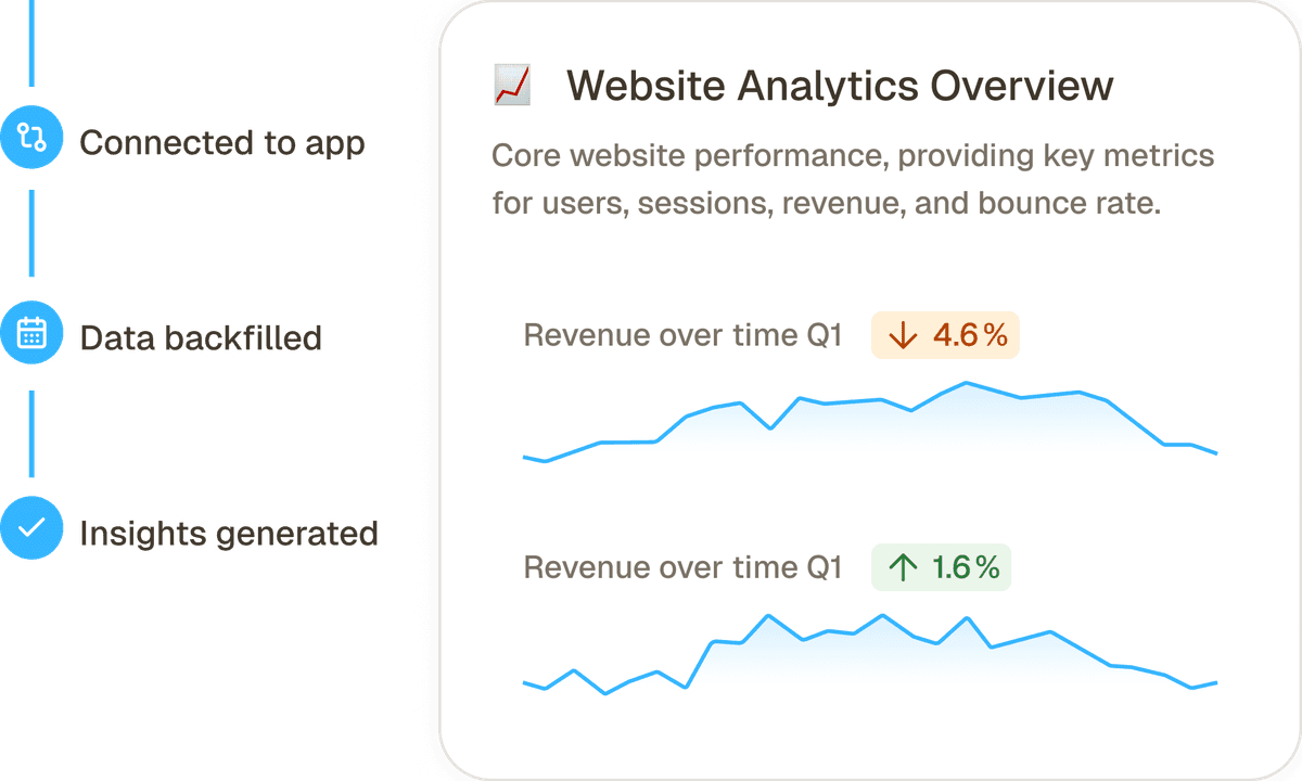 A preview of an analytics dashboard