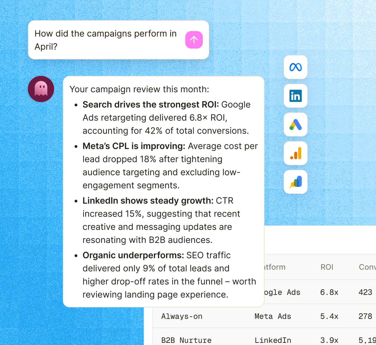 Agency campaign review analytics dashboard