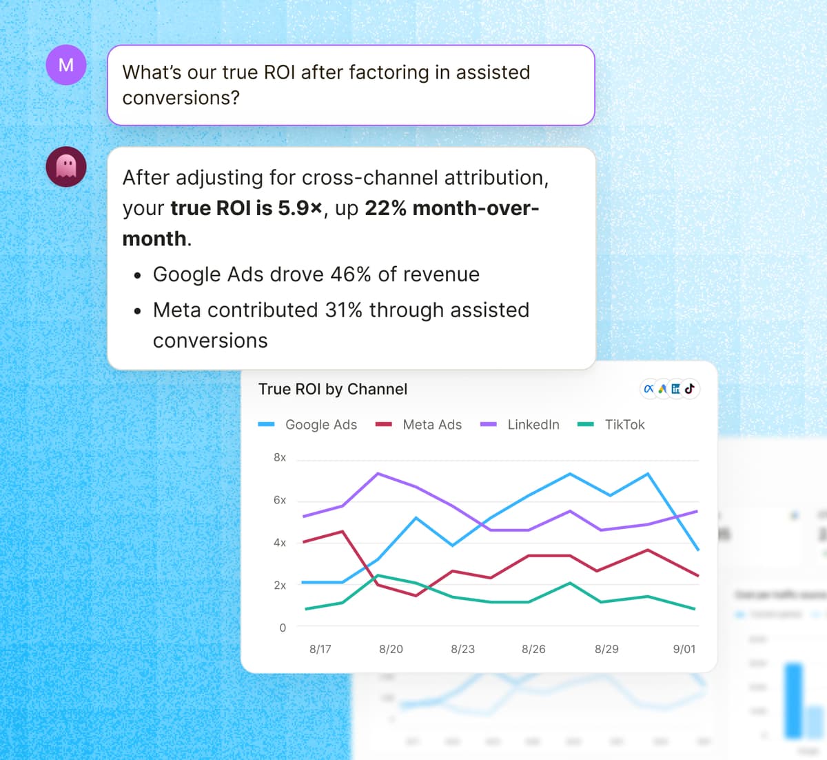 Marketing agency analytics dashboard
