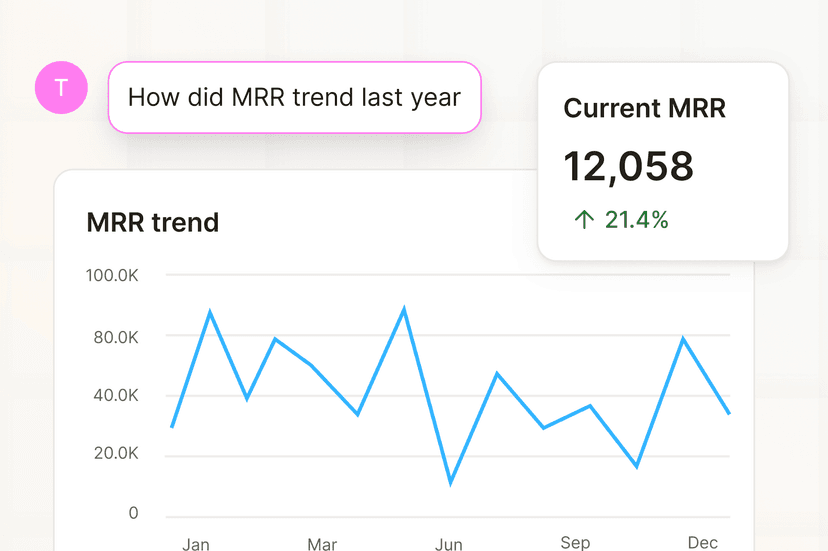 Monthly Recurring Revenue (MRR) Trend Dashboard – Filament Analytics MRR trend chart in Filament Analytics showing monthly recurring revenue growth and current MRR of 12,058 with a 21.4% increase.