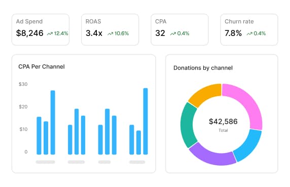 Campaign Reach & Engagement