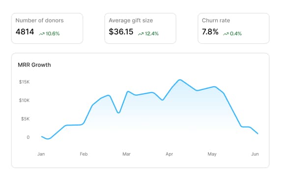 Recurring Giving