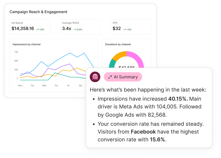 Let Filly AI explain your dashboards and charts