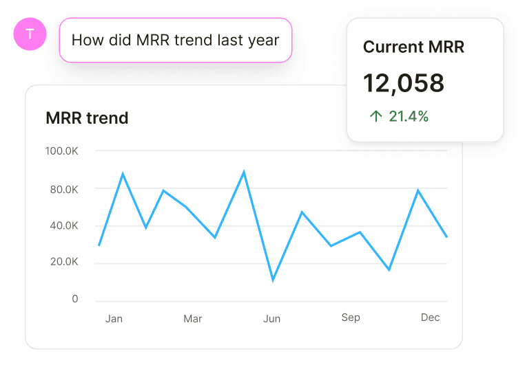 Ask Filly questions, get insights instantly
