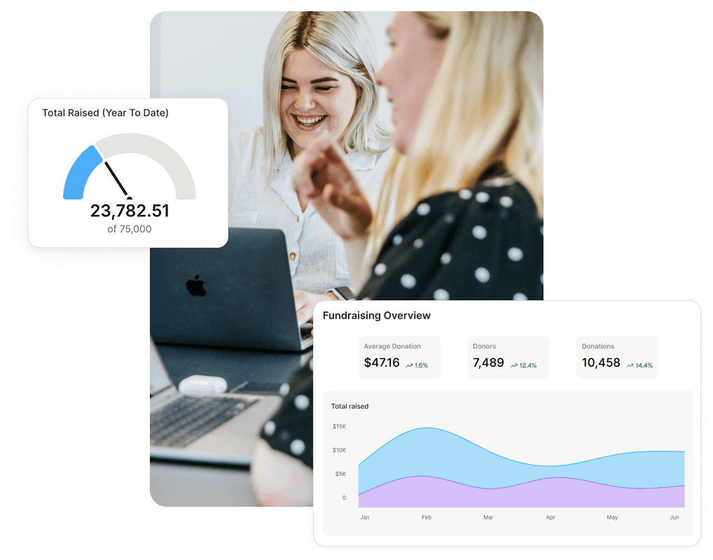 Visualize key metrics to see what matters faster