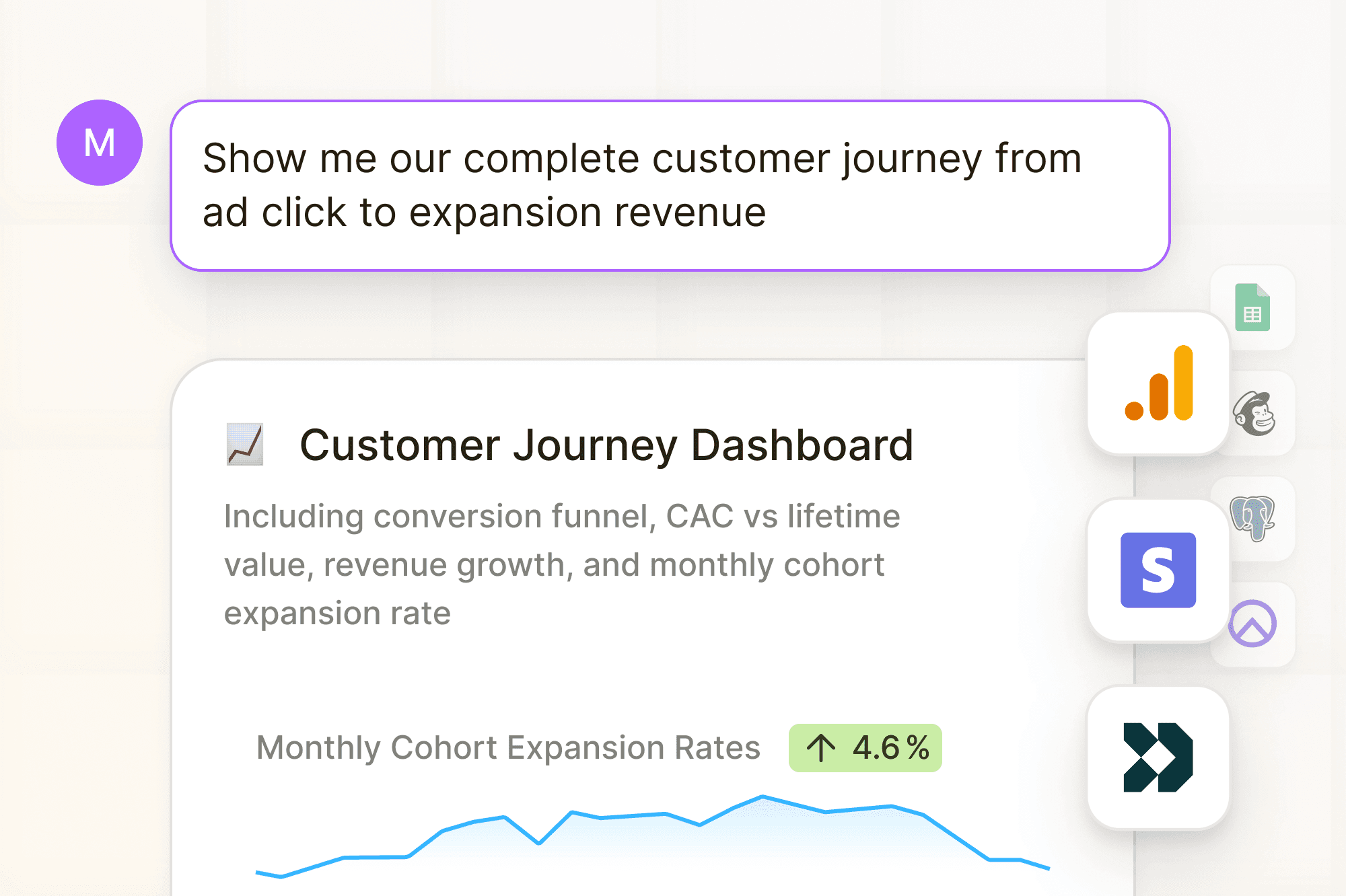 Customer Journey Dashboard from Ad Click to Revenue – Filament Analytics Customer journey dashboard in Filament Analytics displaying conversion funnel, CAC vs lifetime value, revenue growth, and cohort expansion rates.