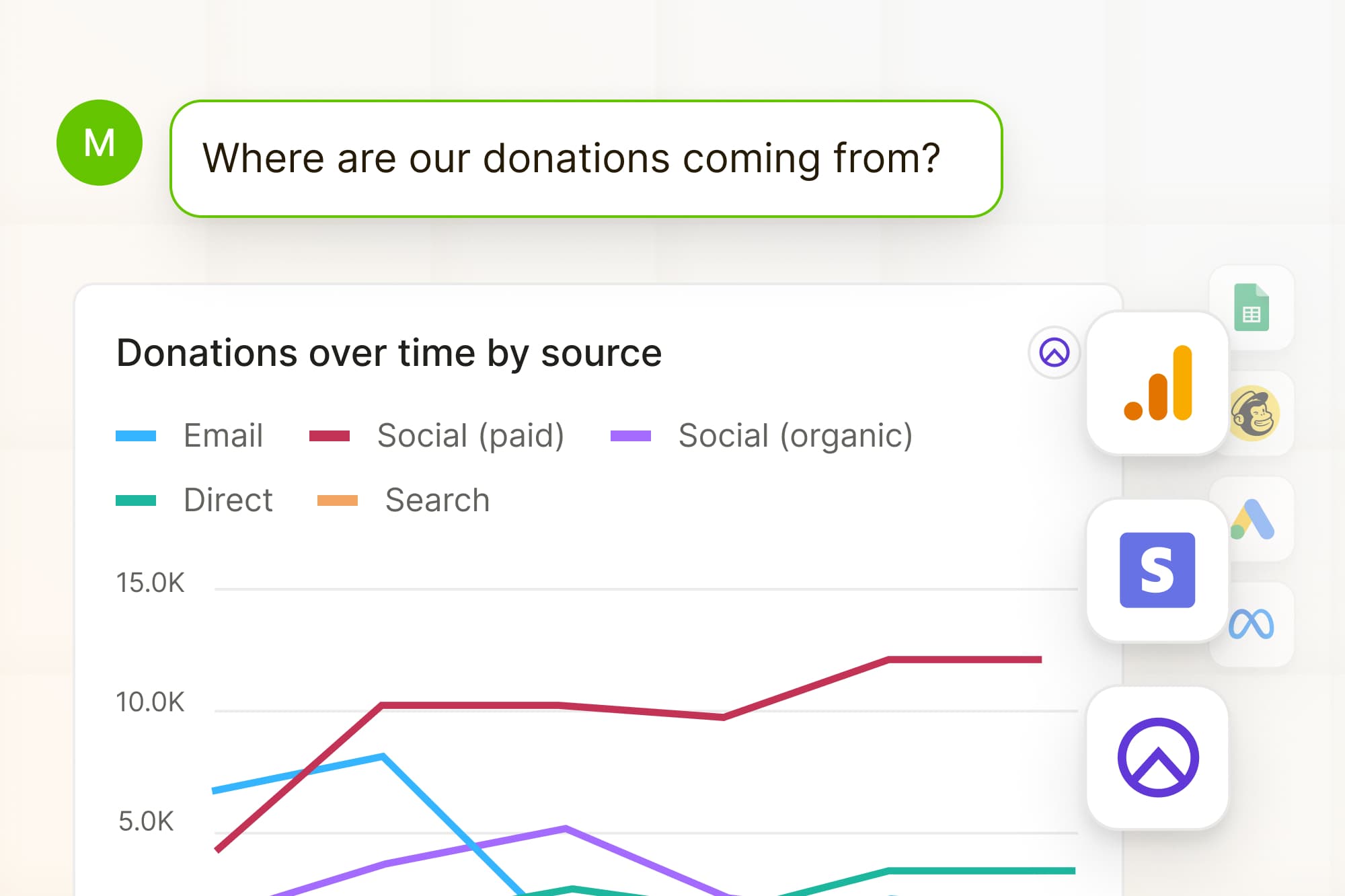Donations over time by traffic source - Filament Analytics Chart in Filament Analytics showing donations over time by traffic source
