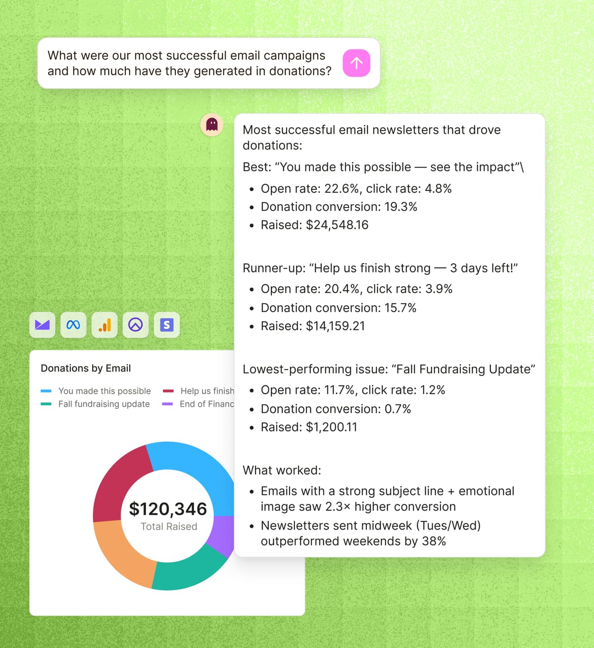 Customer channels analytics dashboard