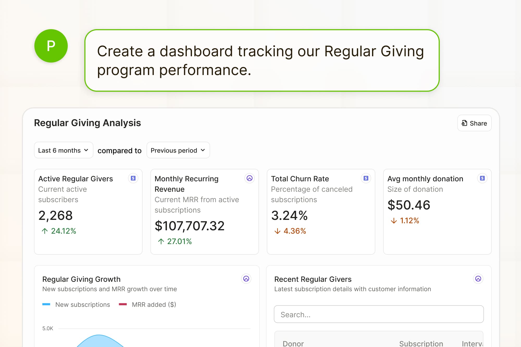 Create a dashboard from a single prompt - Filament Analytics AI data analytics tool for nonprofits generating regular giving dashboard from natural language prompts.