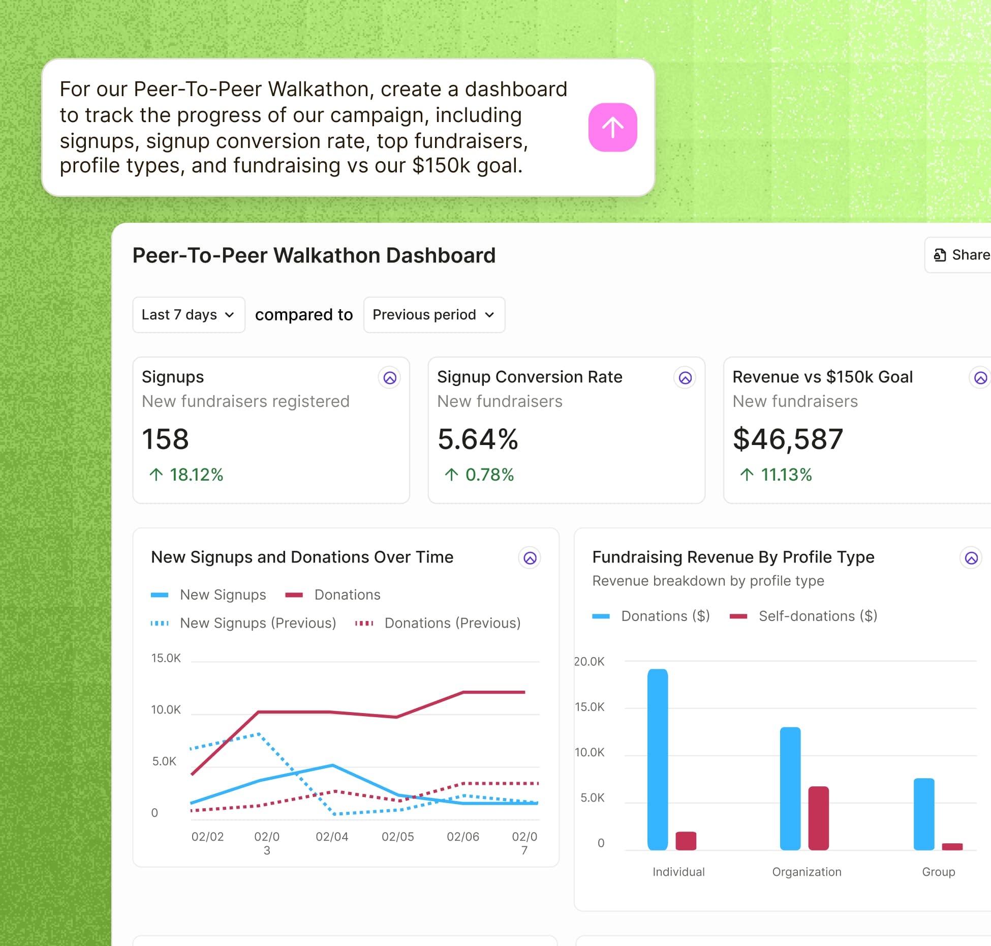 Nonprofit analytics dashboard