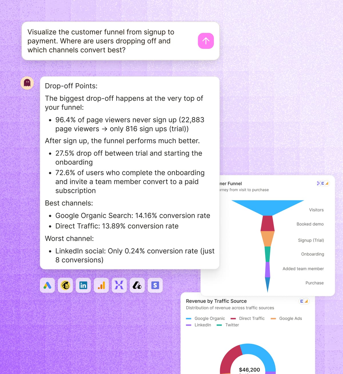 Customer channels analytics dashboard