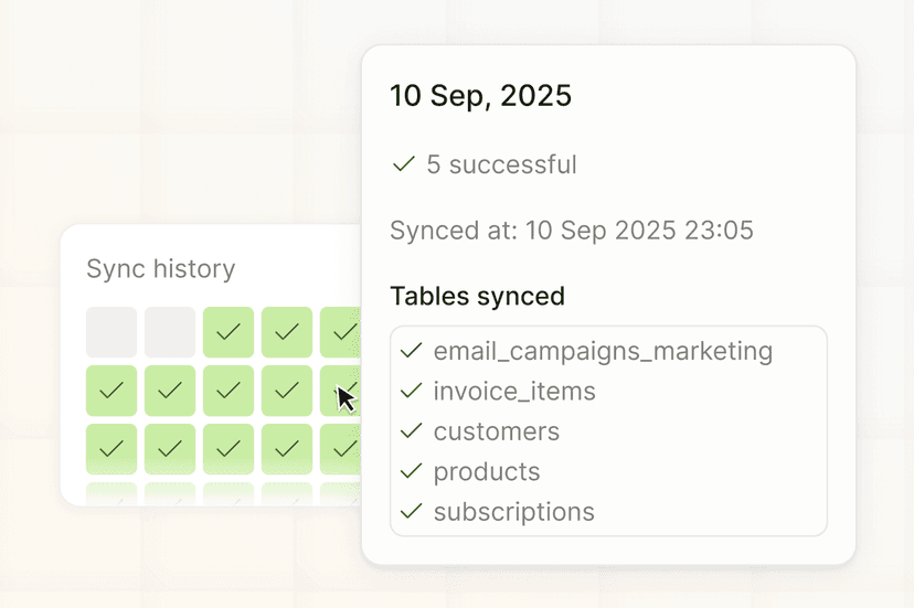 Sync History Dashboard – Filament AnalyticsData Sync History and Synced Tables – Filament Analytics Filament Analytics sync history dashboard showing successful data syncs with tables for email campaigns, invoices, customers, products, and subscriptions.
